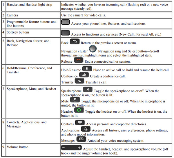 Cisco 8845 ip phone user reference